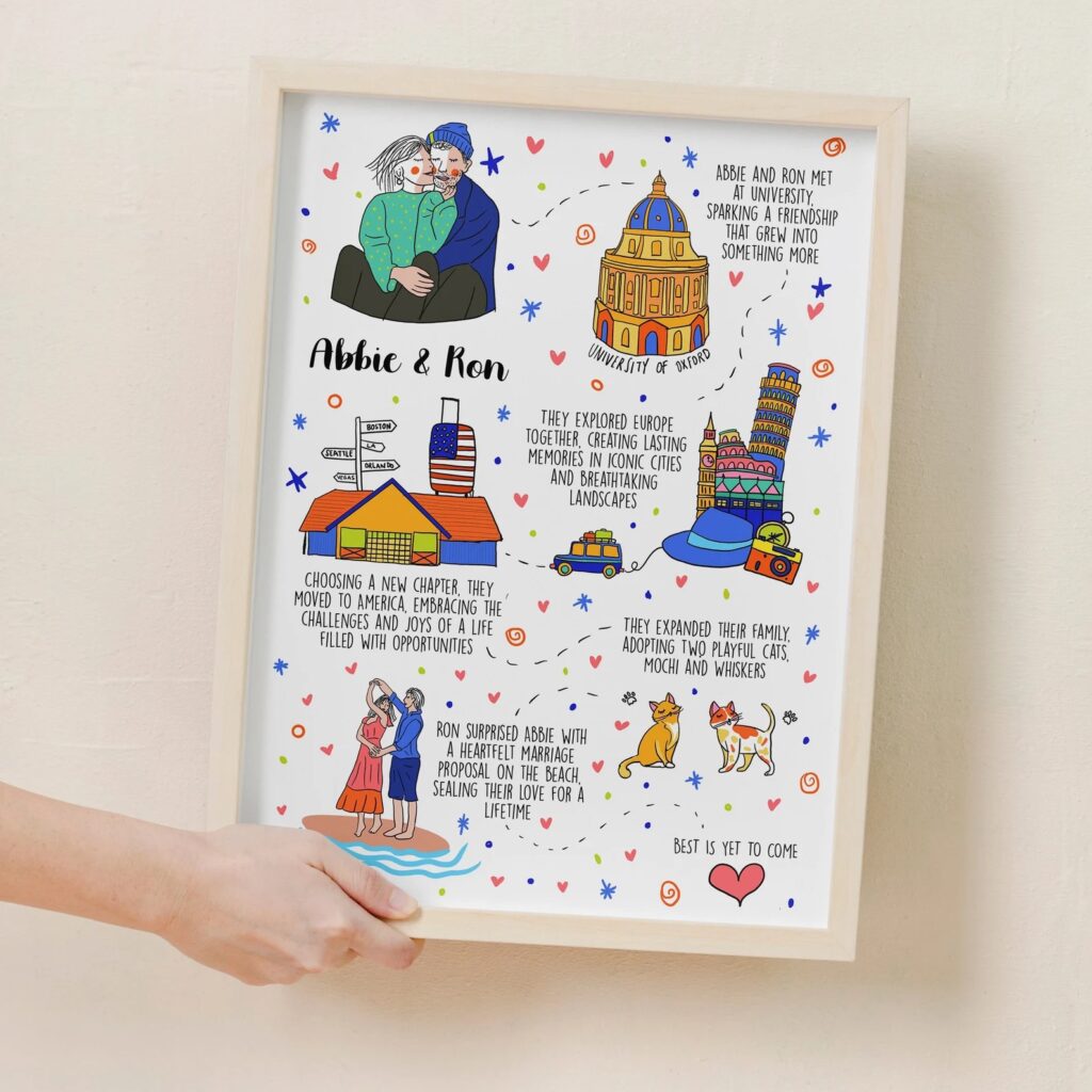 The Story of Us Custom Couple Relationship Map