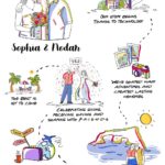 The Story of Us Custom Couple Relationship Map