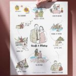 The Story of Us Custom Couple Relationship Map